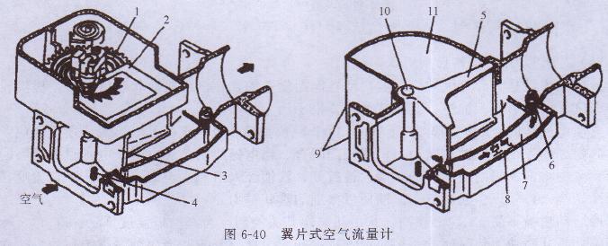 汽油發(fā)電機(jī)空氣流量計(jì)