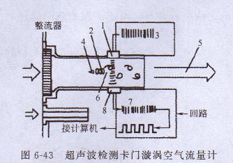 汽油發(fā)電機(jī)