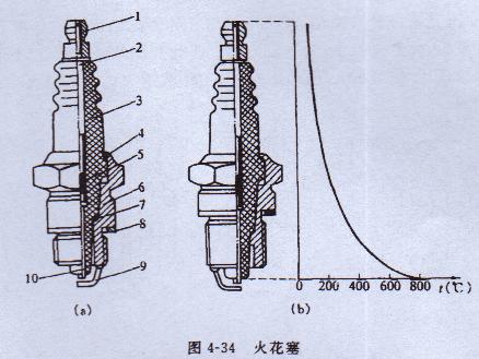 汽油發(fā)電機(jī)火花塞