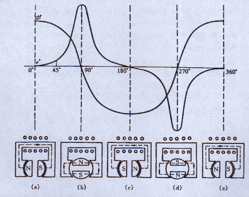 汽油發(fā)電機(jī)