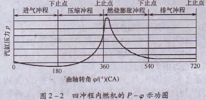 便攜式發(fā)電機