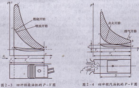 小型發(fā)電機