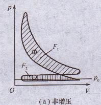 發(fā)電機(jī)做功