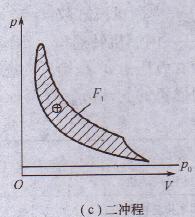 小型發(fā)電機(jī)