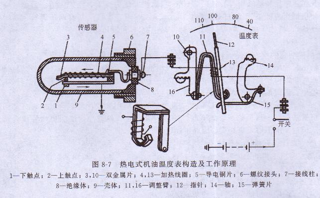 柴油發(fā)電機(jī)