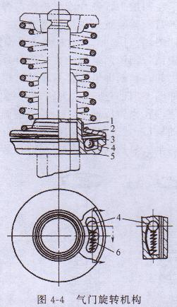 小型發(fā)電機(jī)氣門