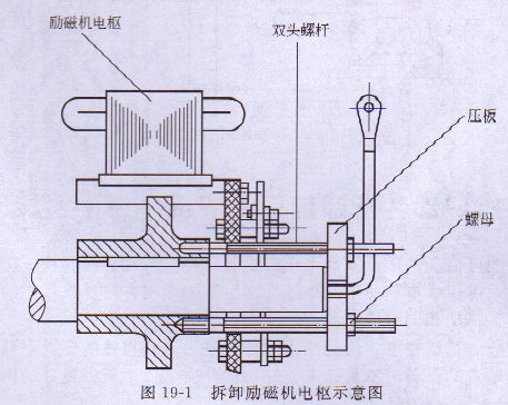 小型發(fā)電機(jī)拆卸