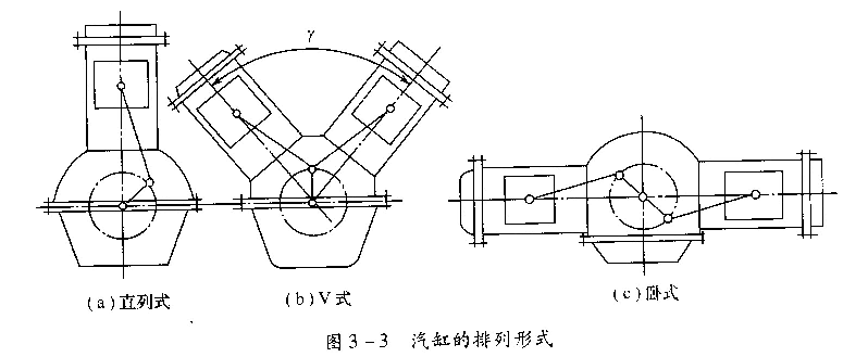 柴油發(fā)電機汽缸