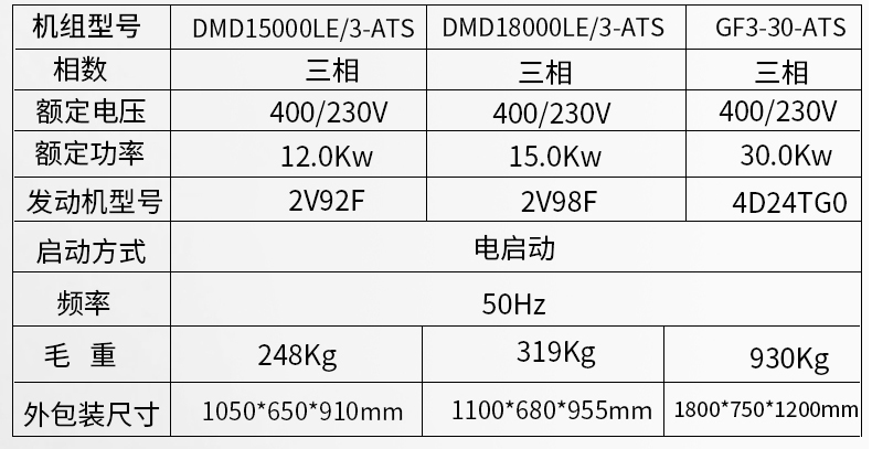 小型開架式5kw,8kw,12kw,15kw,30kwATS無人值守柴油發(fā)電機組參數(shù)