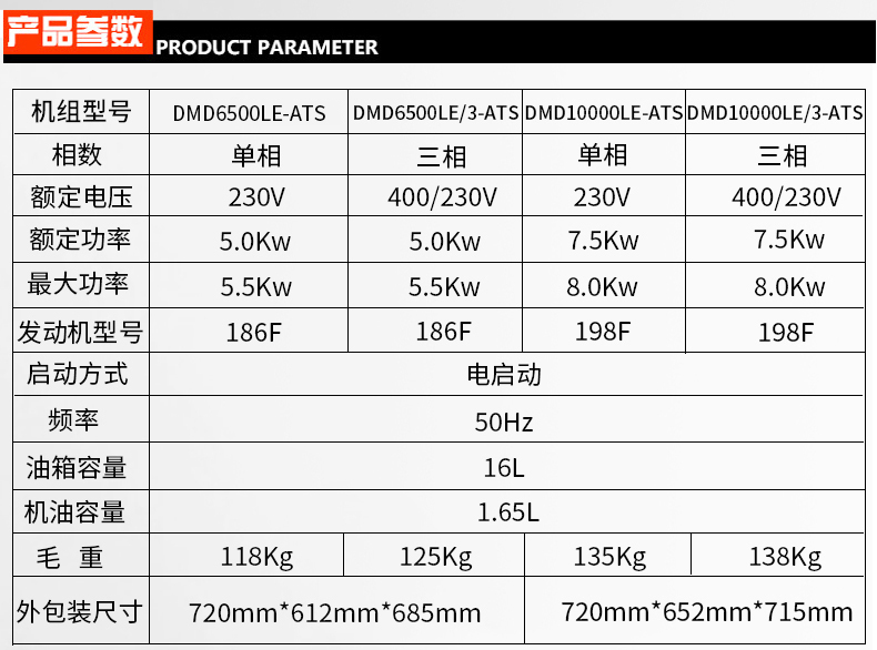 小型開架式5kw,8kw,12kw,15kw,30kwATS無人值守柴油發(fā)電機組參數(shù)