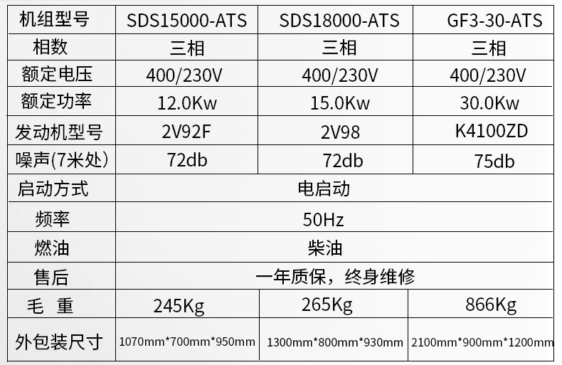 小型5kw,8kw，12kw,15kw，30kwATS無人值守柴油發(fā)電機(jī)組參數(shù)